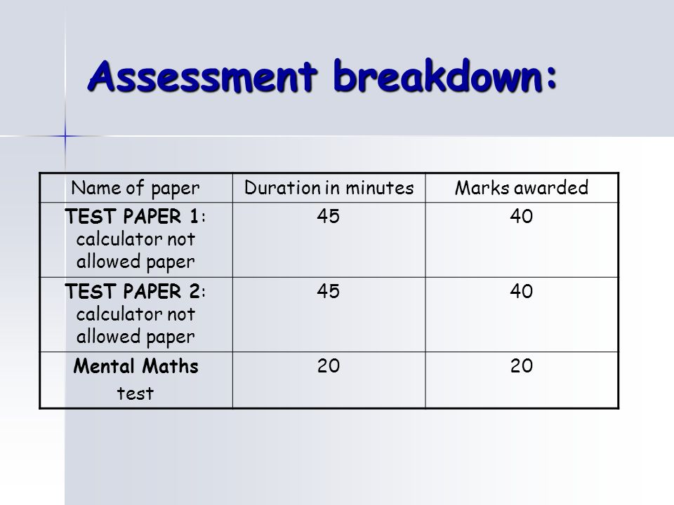 Assessment breakdown: