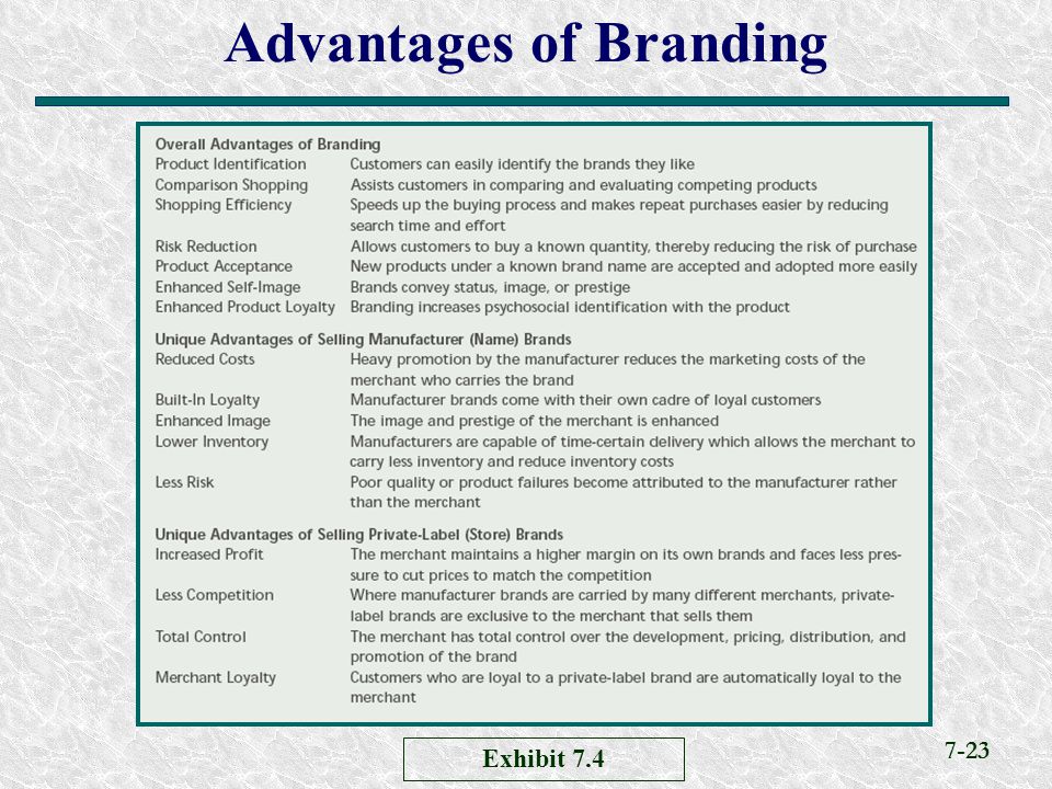 Advantages of Branding
