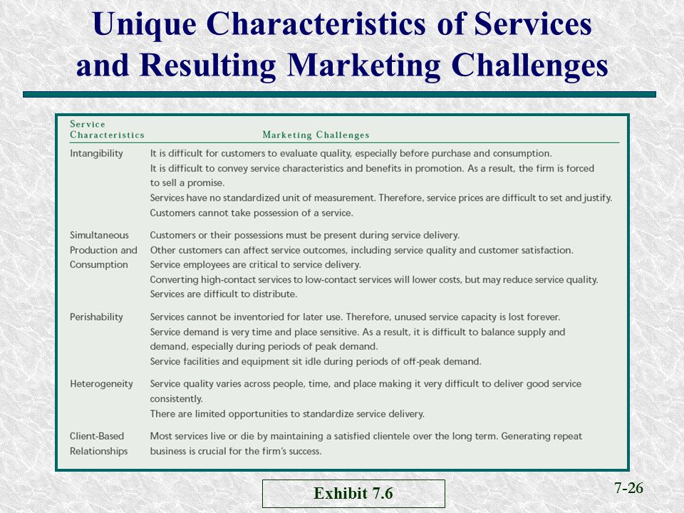 Unique Characteristics of Services and Resulting Marketing Challenges