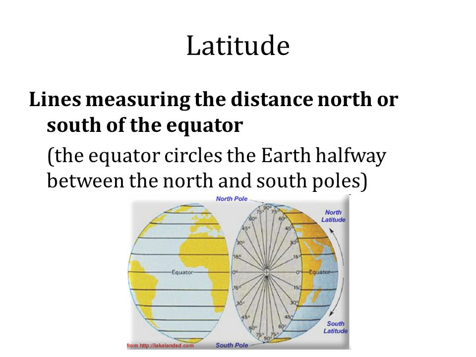 Latitude Lines measuring the distance north or south of the equator