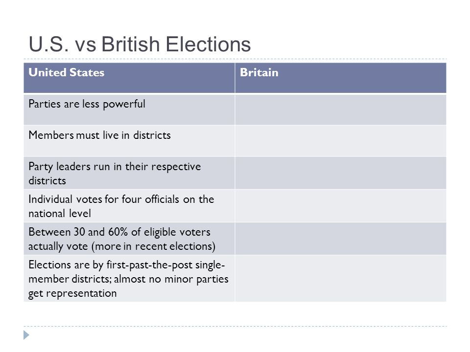 U.S. vs British Elections