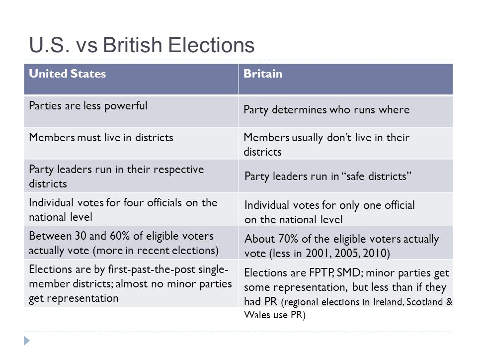 U.S. vs British Elections