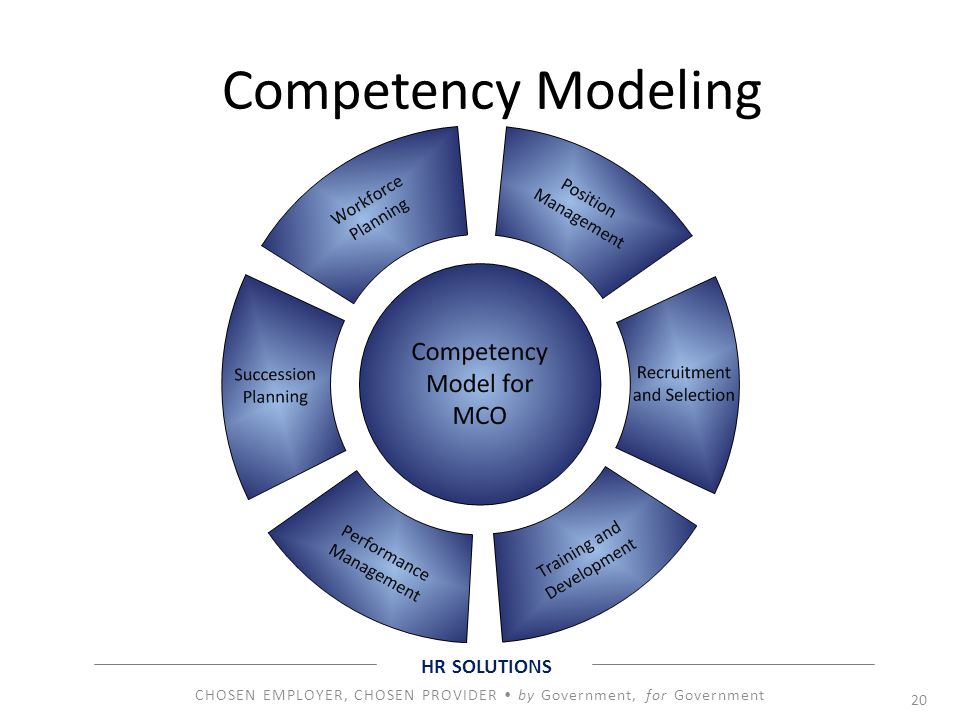 Competency Modeling