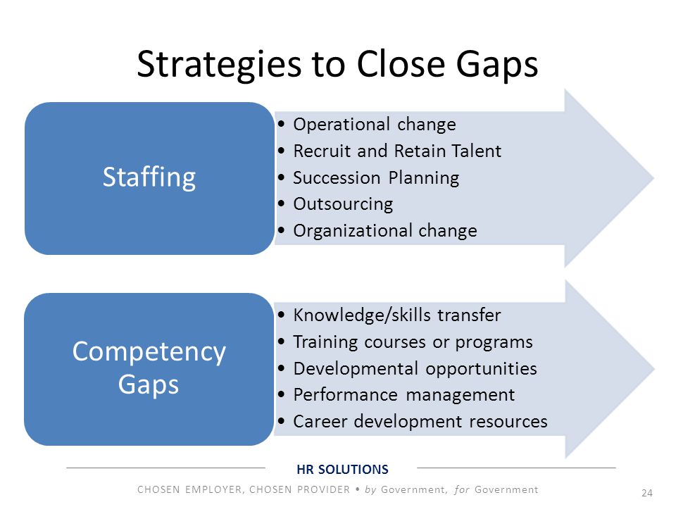Strategies to Close Gaps