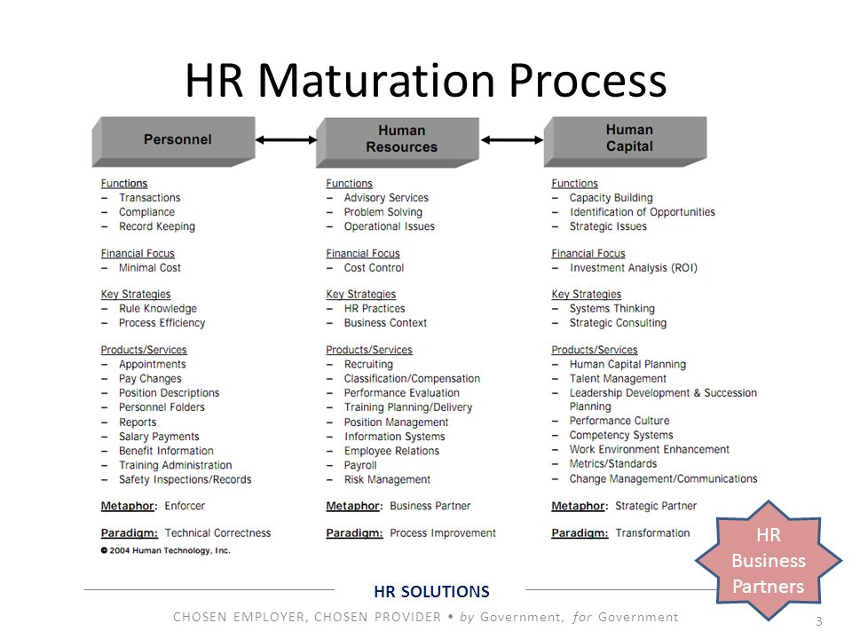 HR Maturation Process HR Business Partners