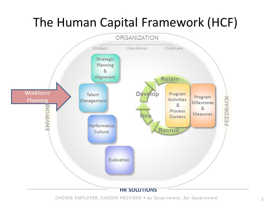 The Human Capital Framework (HCF)