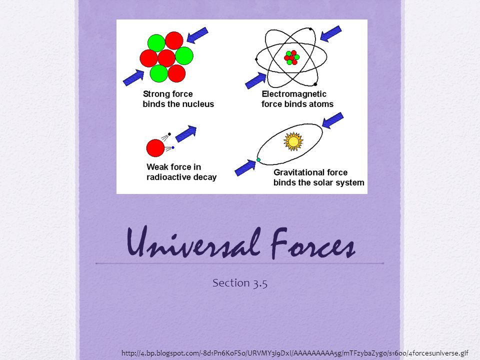 Universal Forces Section 3.5