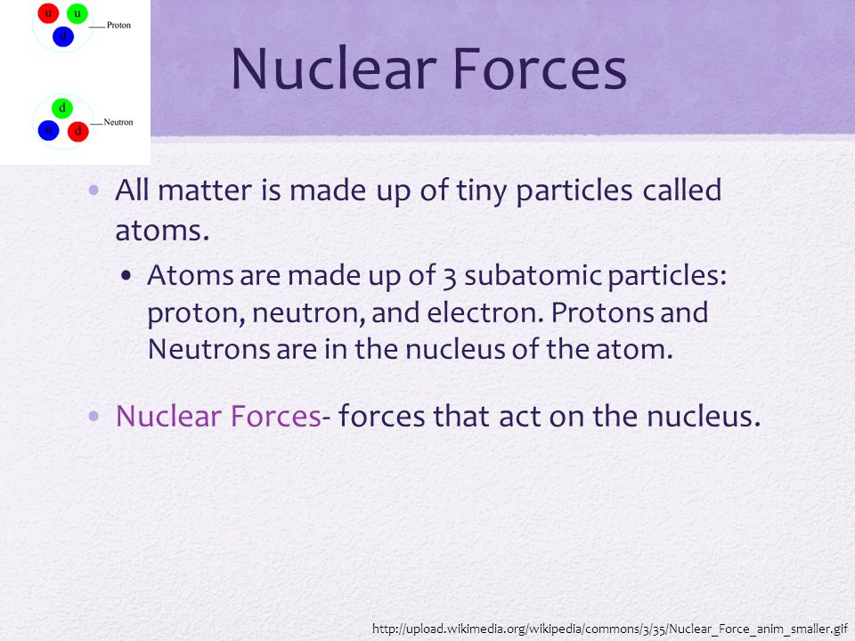 Nuclear Forces All matter is made up of tiny particles called atoms.