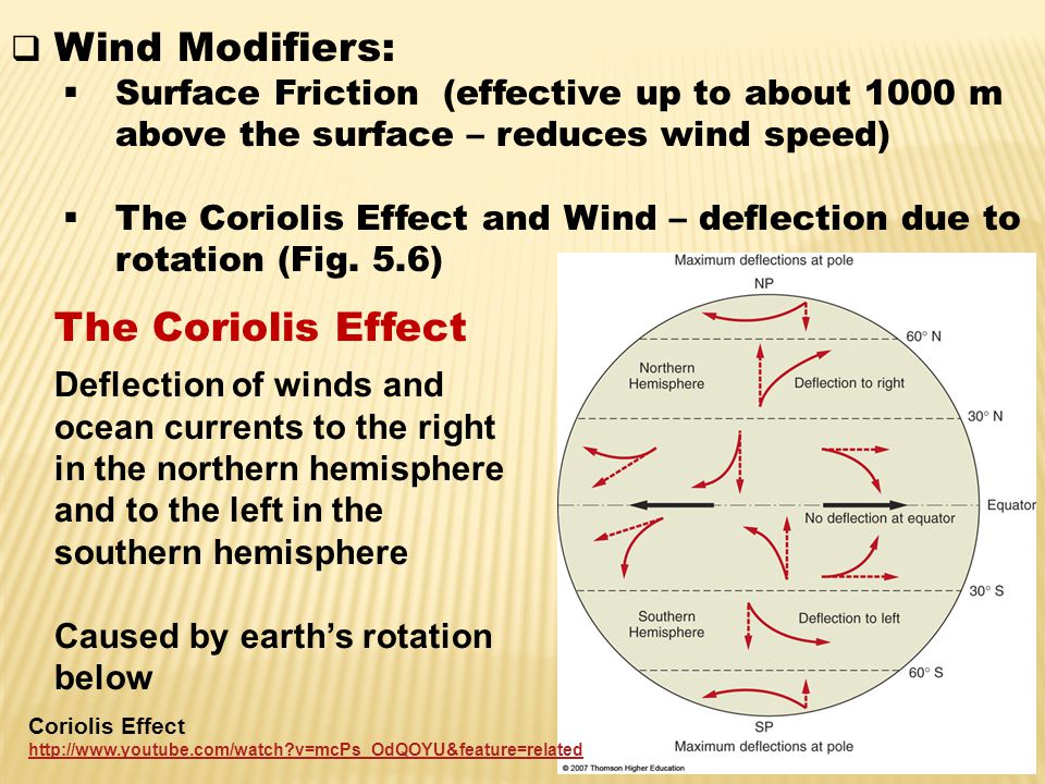 The Coriolis Effect Wind Modifiers: