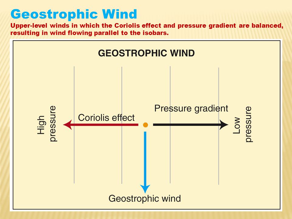 Geostrophic Wind Upper-level winds in which the Coriolis effect and pressure gradient are balanced,