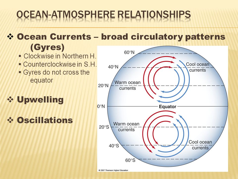 Ocean-atmosphere relationships