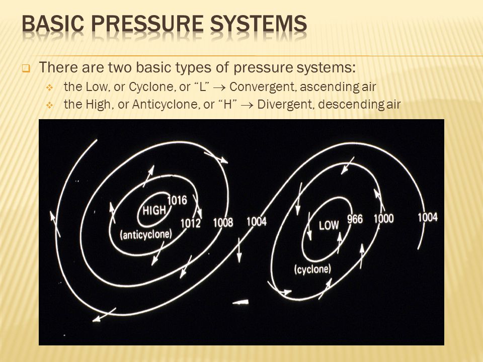 basic Pressure systems
