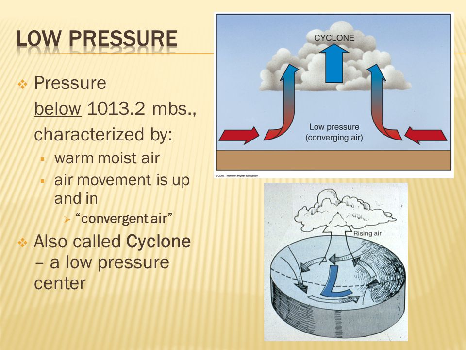 Low Pressure Pressure below mbs., characterized by: