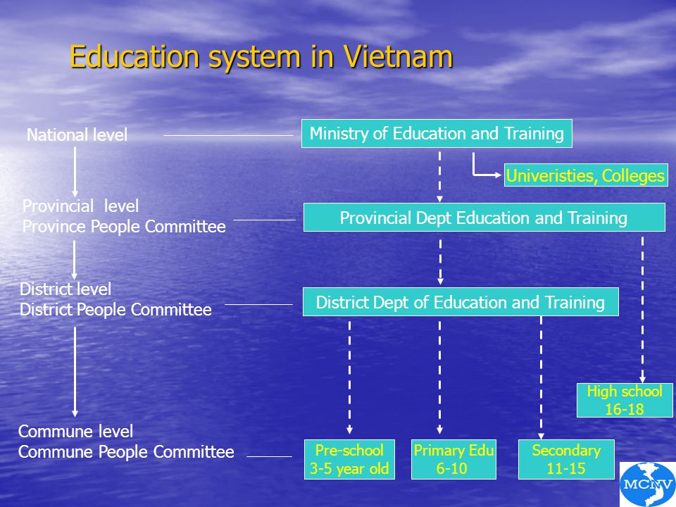 Education system in Vietnam