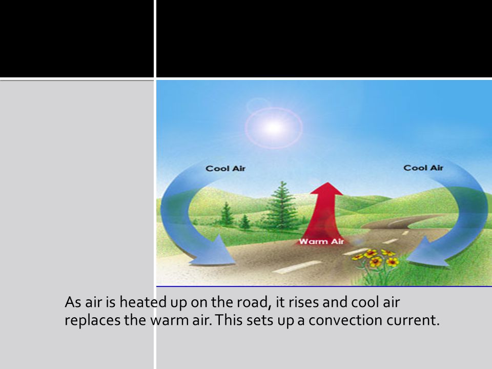 As air is heated up on the road, it rises and cool air replaces the warm air.
