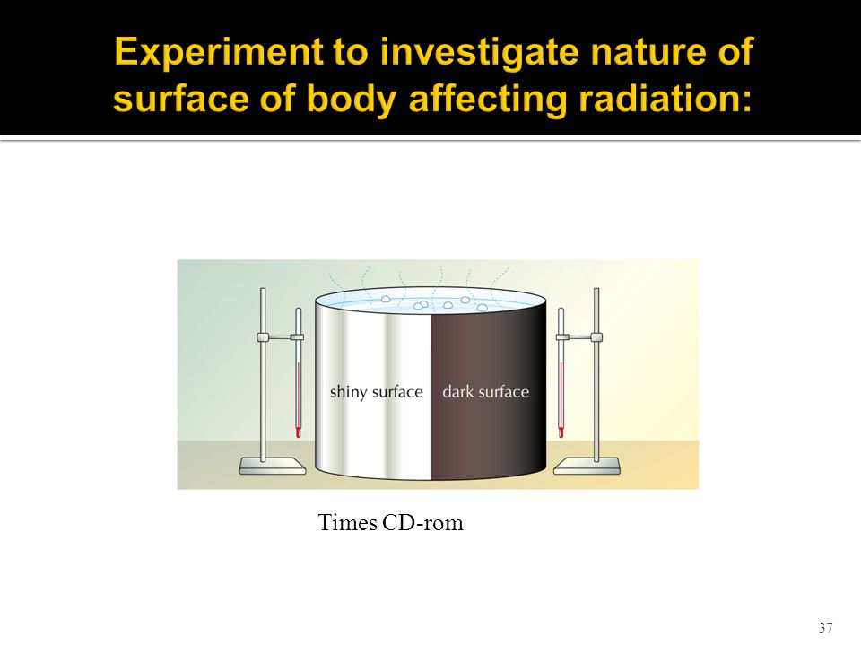 Experiment to investigate nature of surface of body affecting radiation: