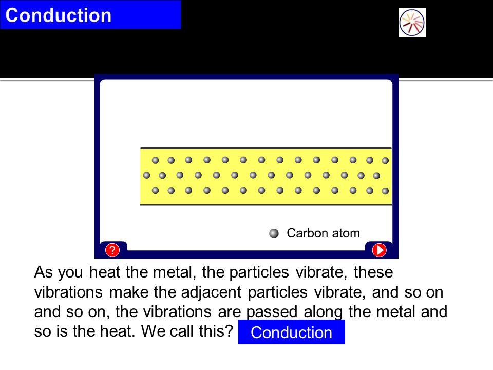 Conduction When you heat a metal strip at one end, the heat travels to the other end.
