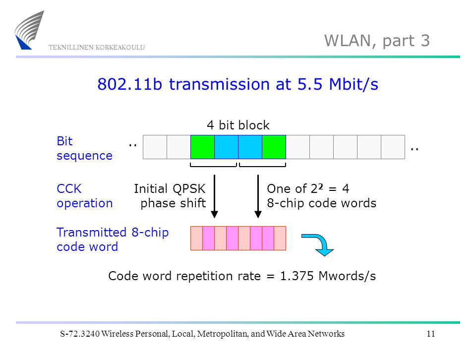802.11b transmission at 5.5 Mbit/s