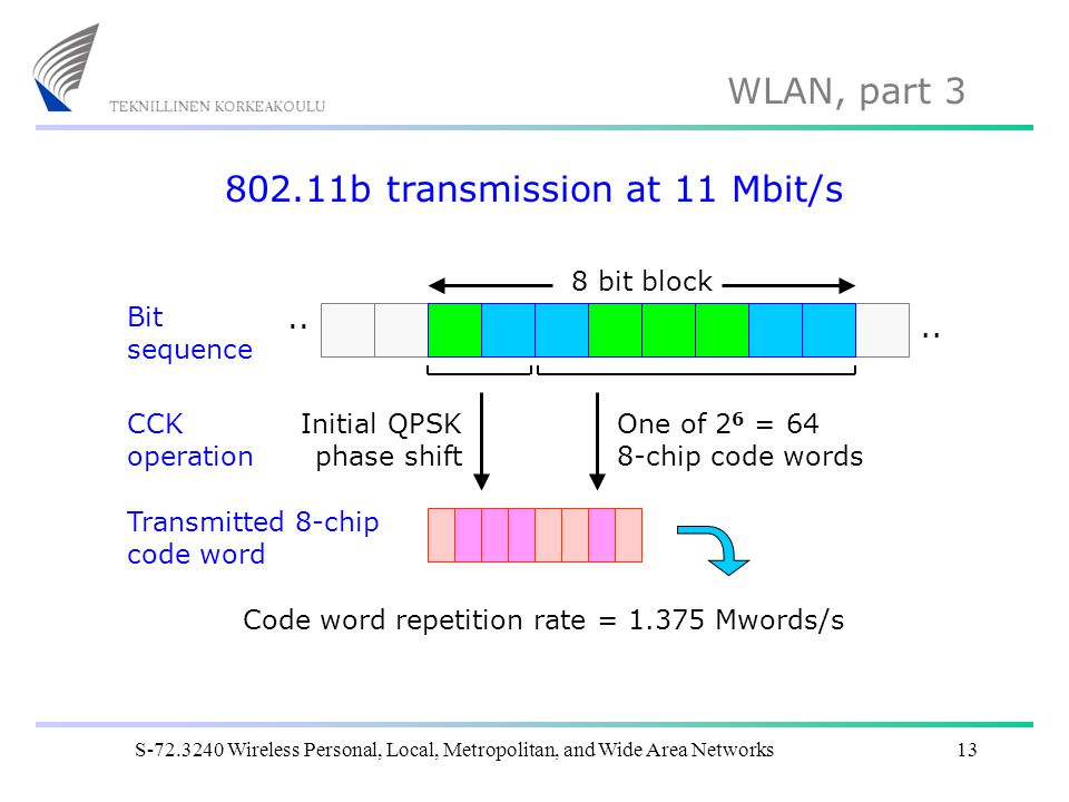 802.11b transmission at 11 Mbit/s