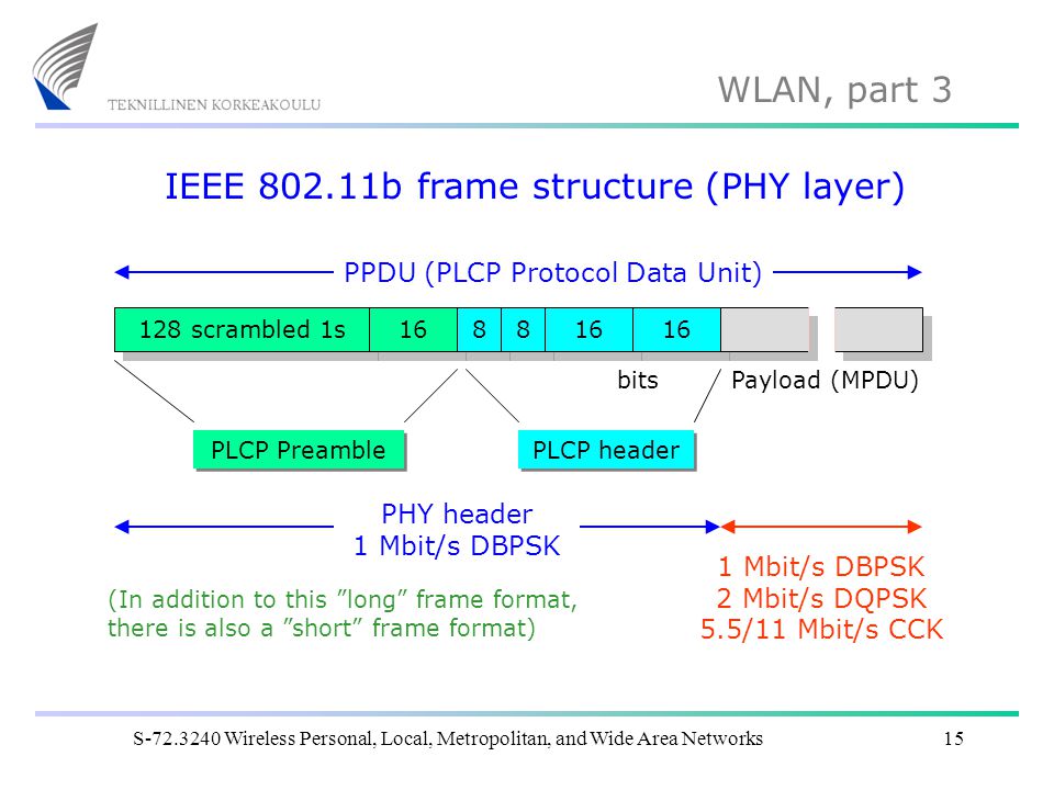 IEEE b frame structure (PHY layer)