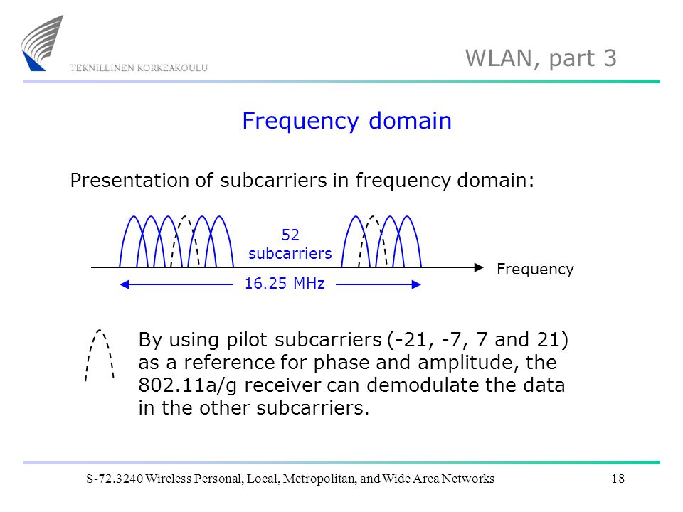 Frequency domain Presentation of subcarriers in frequency domain: