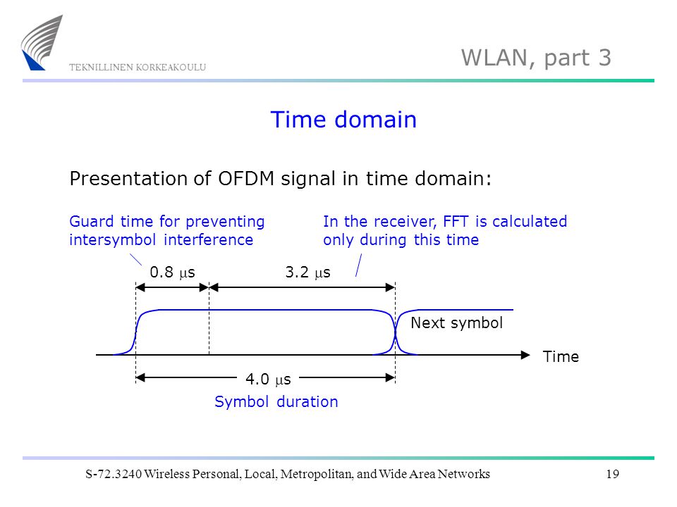 Time domain Presentation of OFDM signal in time domain: