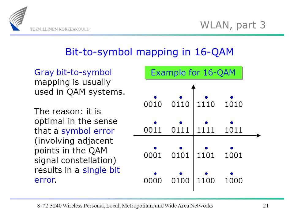 Bit-to-symbol mapping in 16-QAM