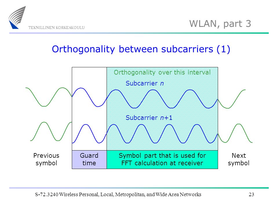 Orthogonality between subcarriers (1)