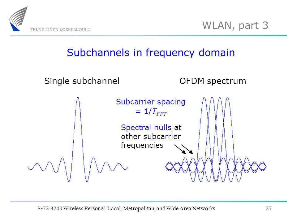 Subchannels in frequency domain