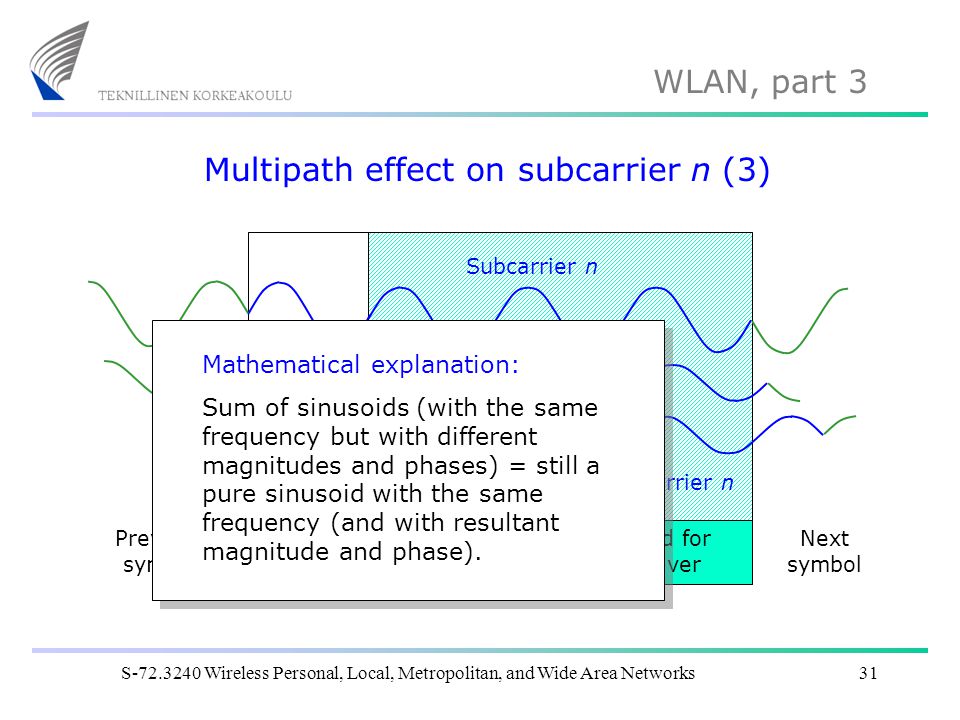 Multipath effect on subcarrier n (3)