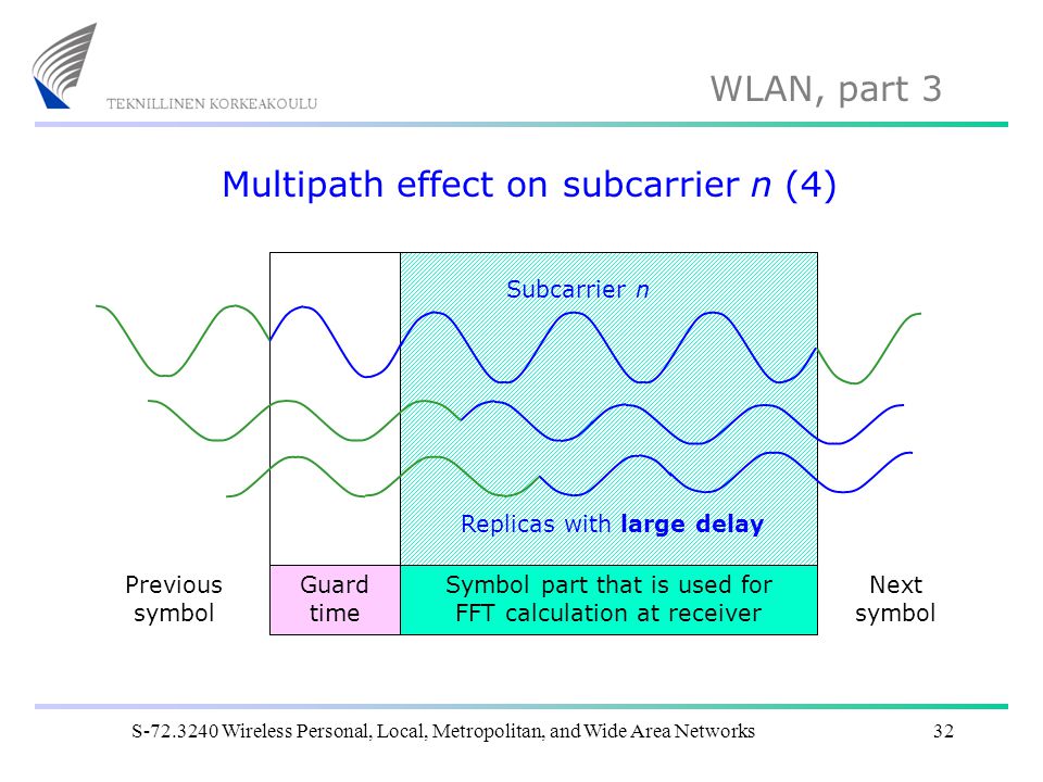 Multipath effect on subcarrier n (4)