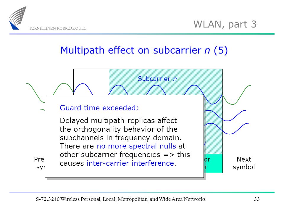 Multipath effect on subcarrier n (5)
