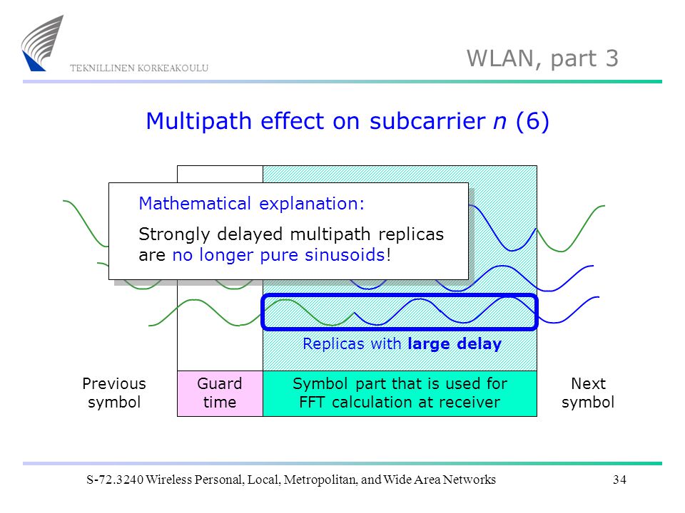 Multipath effect on subcarrier n (6)