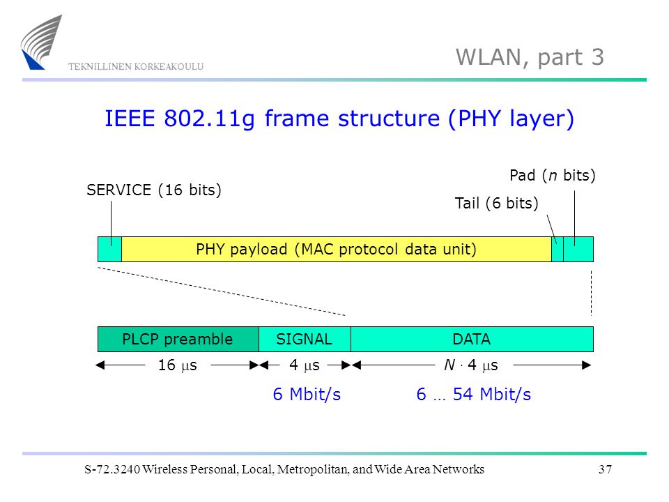 IEEE g frame structure (PHY layer)