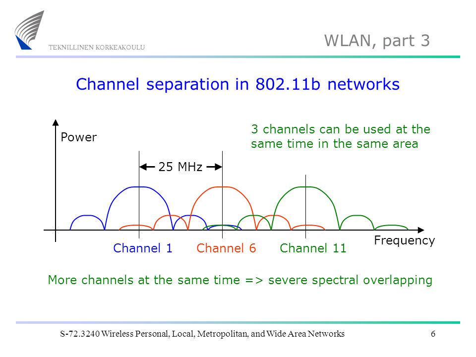 Channel separation in b networks