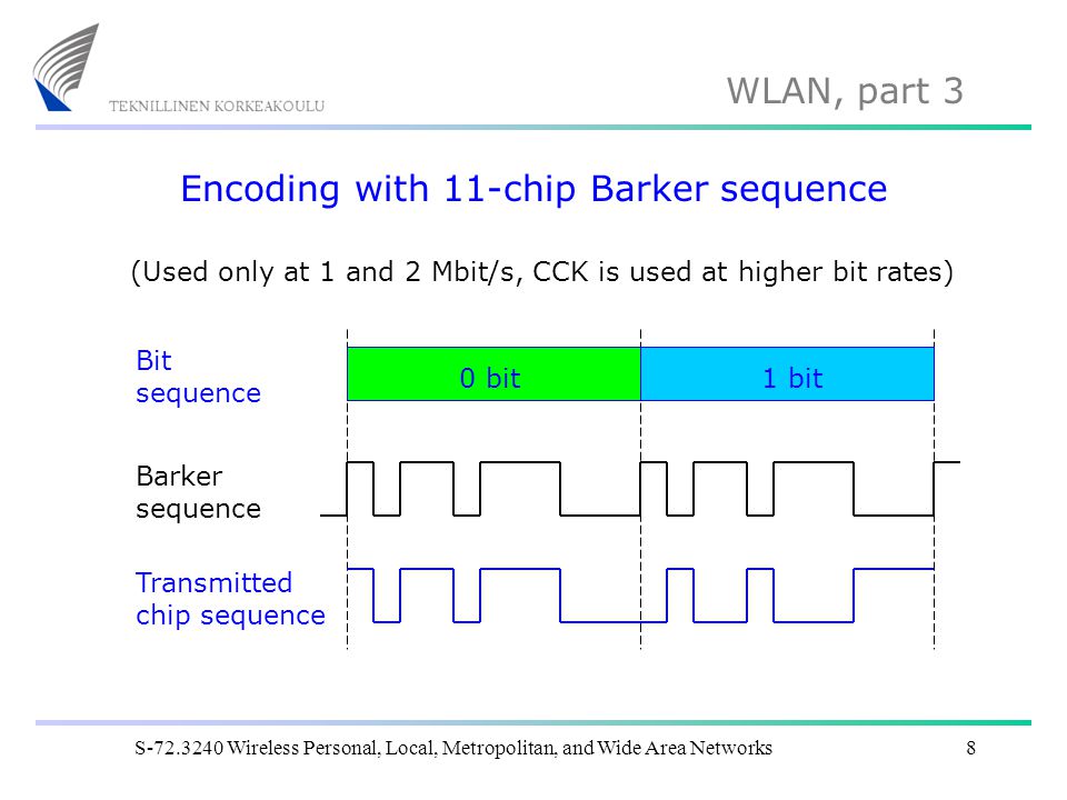 Encoding with 11-chip Barker sequence