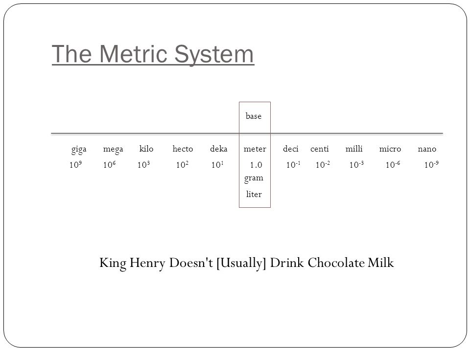 The Metric System King Henry Doesn t [Usually] Drink Chocolate Milk