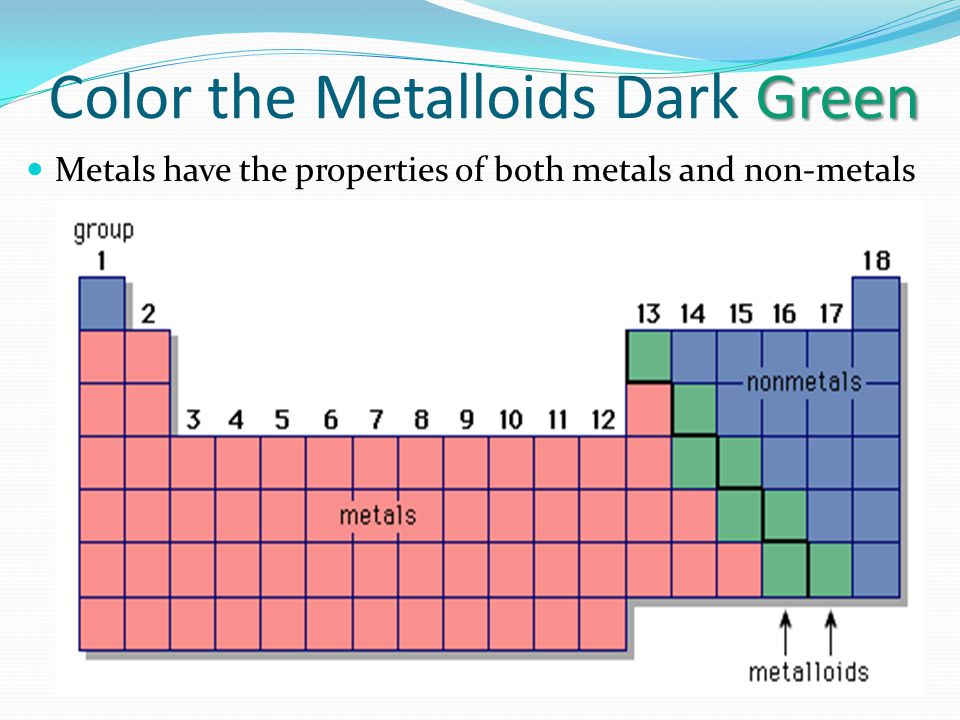 Color the Metalloids Dark Green