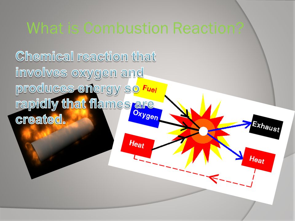 What is Combustion Reaction