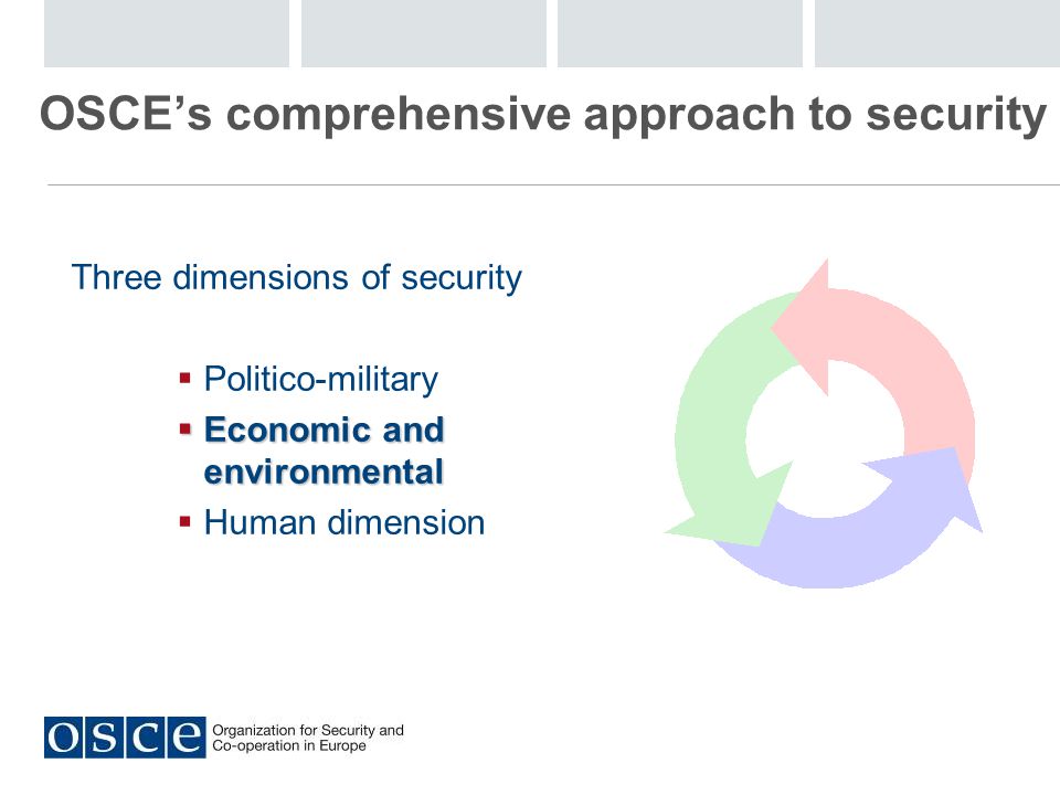 OSCE’s comprehensive approach to security
