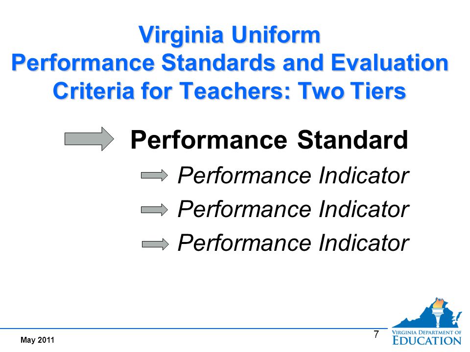 What are Performance Indicators