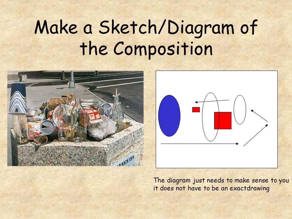 Make a Sketch/Diagram of the Composition