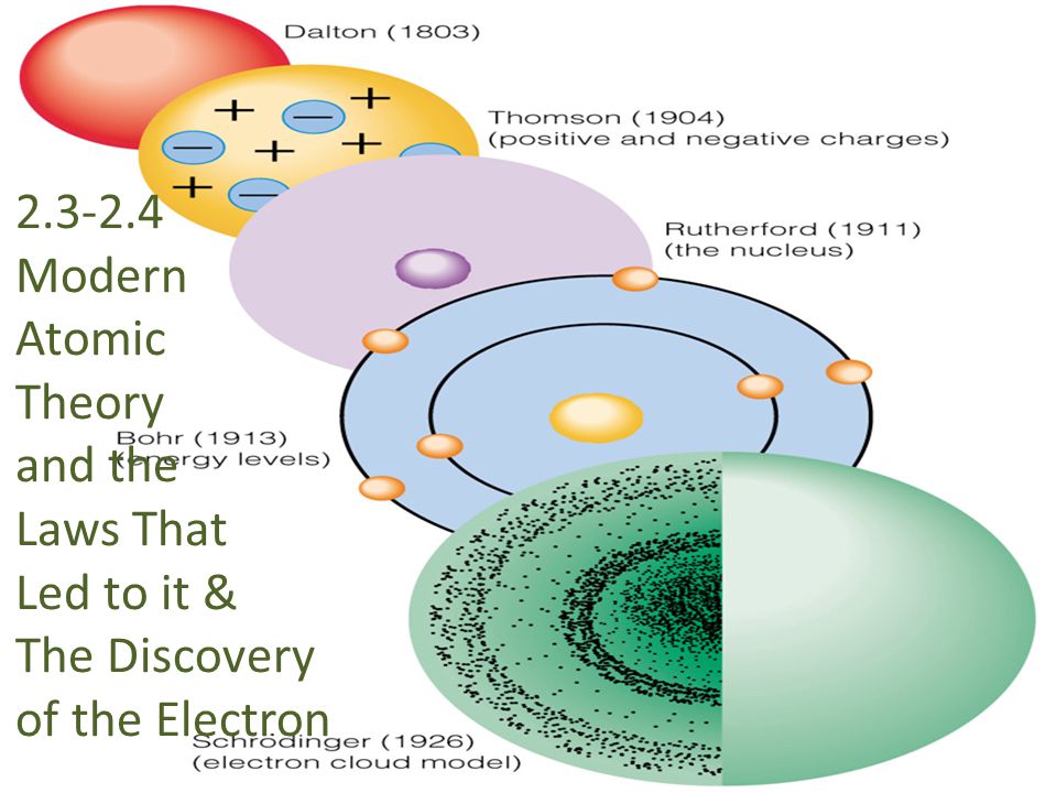 Modern Atomic Theory and the Laws That Led to it & The Discovery of the Electron