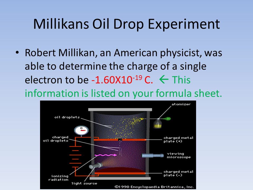 Millikans Oil Drop Experiment