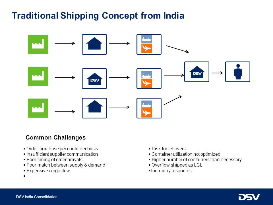 Traditional Shipping Concept from India
