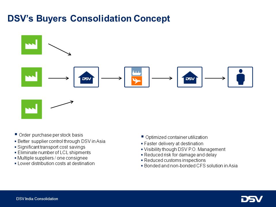 DSV’s Buyers Consolidation Concept