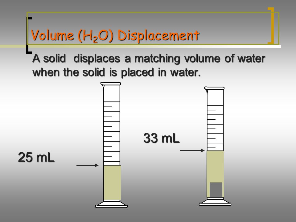 Volume (H2O) Displacement