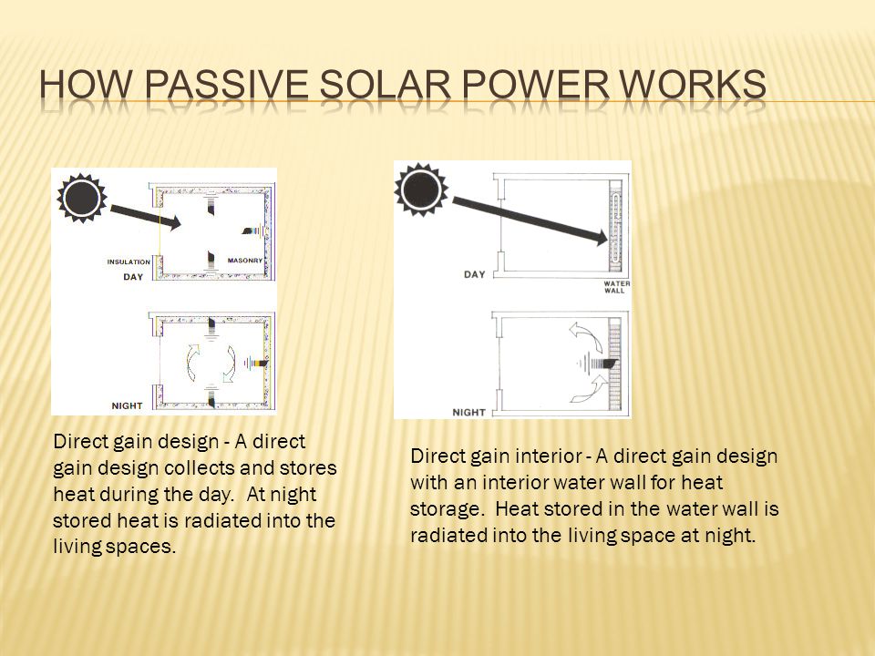 How passive solar power works