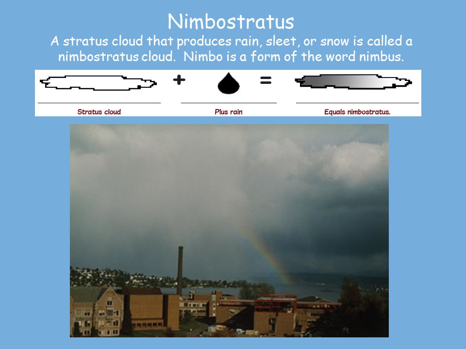 Nimbostratus A stratus cloud that produces rain, sleet, or snow is called a nimbostratus cloud.