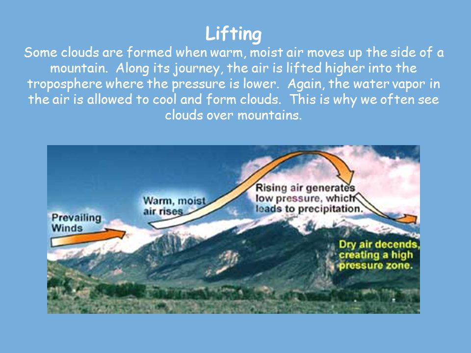 Lifting Some clouds are formed when warm, moist air moves up the side of a mountain.
